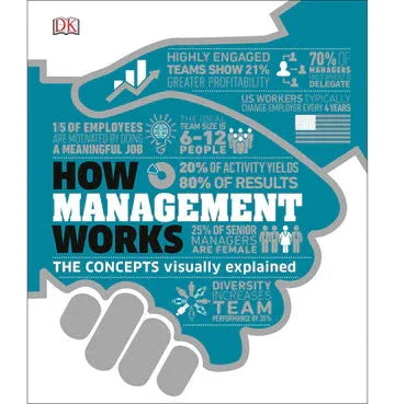 How Management Works: The Concepts Visually Explained